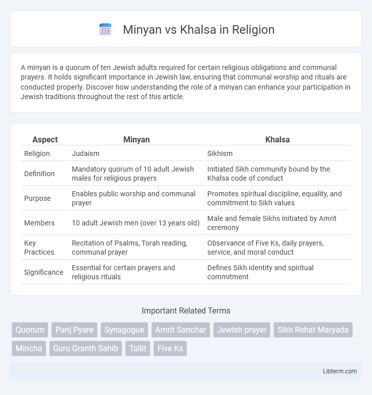 Khalsa vs Minyan in Religion - What is The Difference?