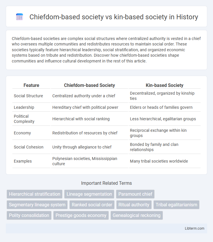 kin-based society vs Chiefdom-based society in History - What is The Difference?