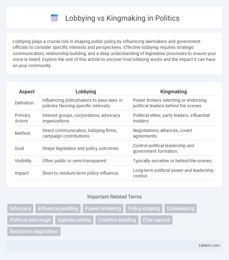 Kingmaking vs Lobbying in Politics - What is The Difference?