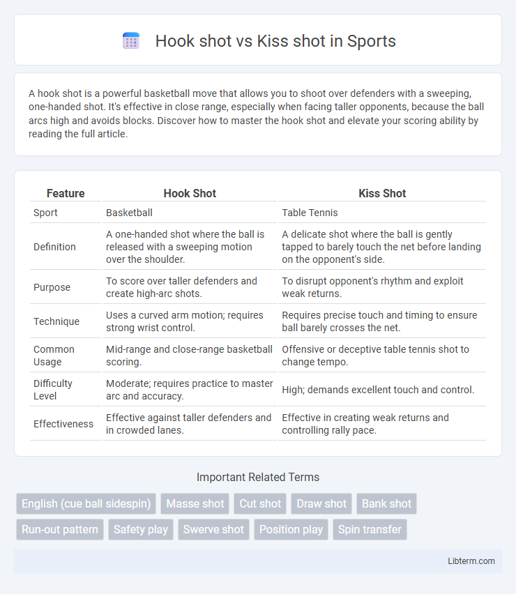 Kiss shot vs Hook shot in Sports - What is The Difference?