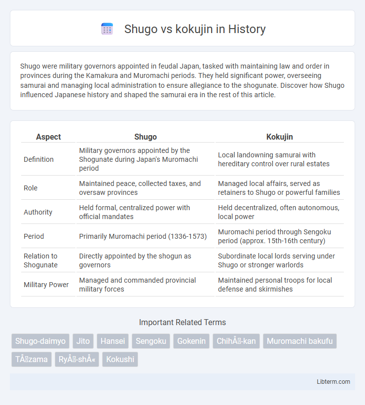 kokujin vs Shugo in History - What is The Difference?
