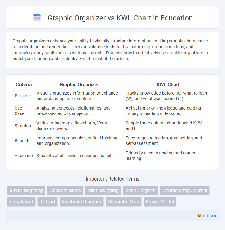 KWL Chart vs Graphic Organizer in Education - What is The Difference?
