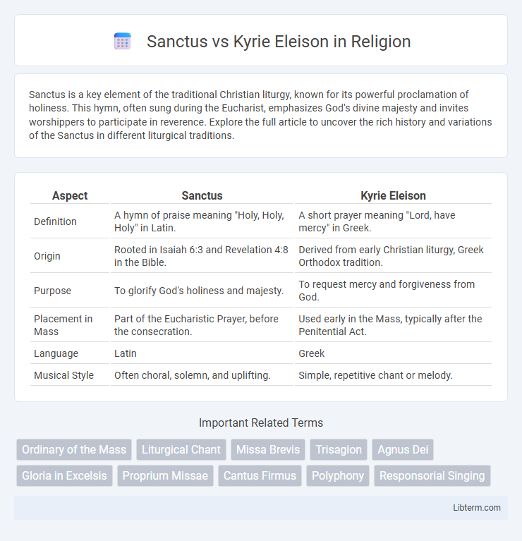 Kyrie Eleison vs Sanctus in Religion - What is The Difference?