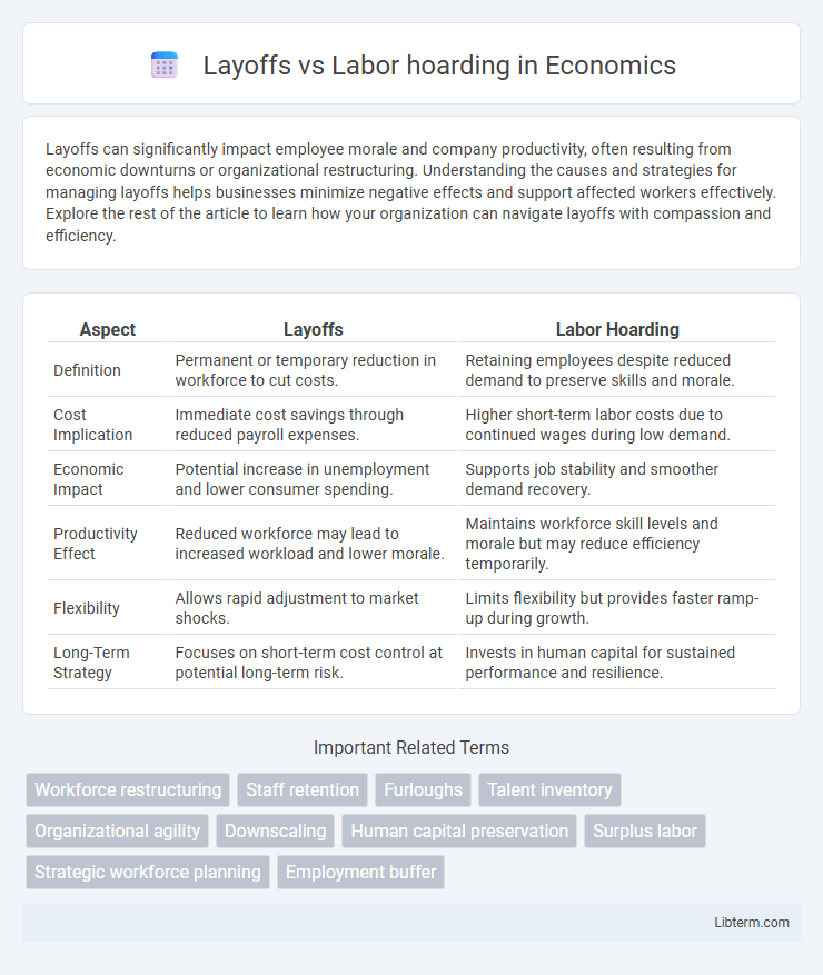 Labor hoarding vs Layoffs in Economics - What is The Difference?