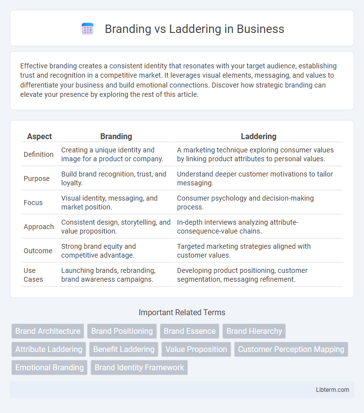 Laddering vs Branding in Business - What is The Difference?