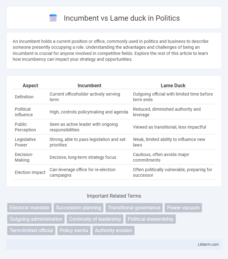 Lame duck vs Incumbent in Politics - What is The Difference?