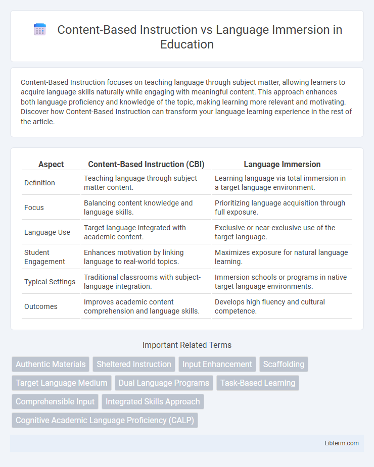 Language Immersion vs Content-Based Instruction in Education - What is The Difference?