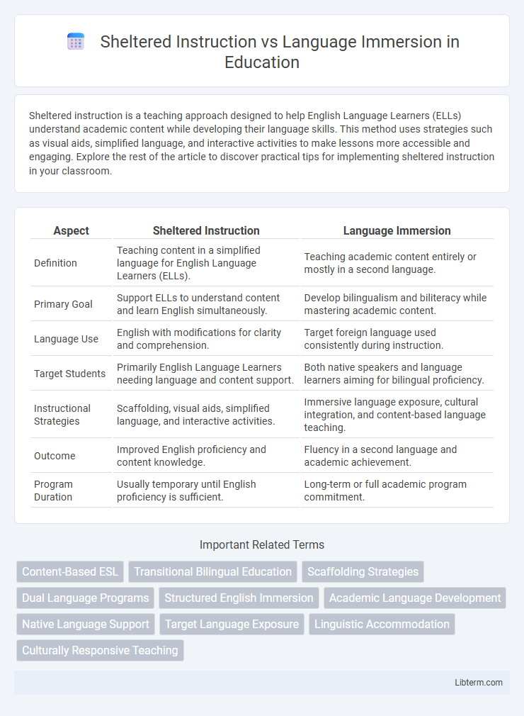 Language Immersion vs Sheltered Instruction in Education - What is The Difference?