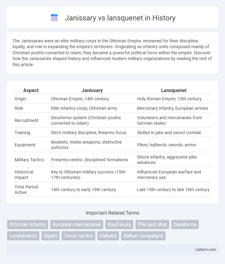 lansquenet vs Janissary in History - What is The Difference?