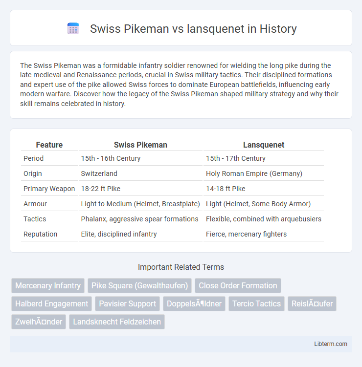 lansquenet vs Swiss Pikeman in History - What is The Difference?