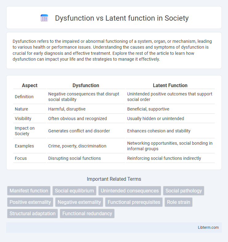 Latent function vs Dysfunction in Society - What is The Difference?