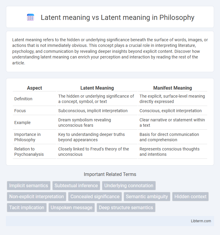 Latent meaning vs Latent meaning in Philosophy - What is The Difference?