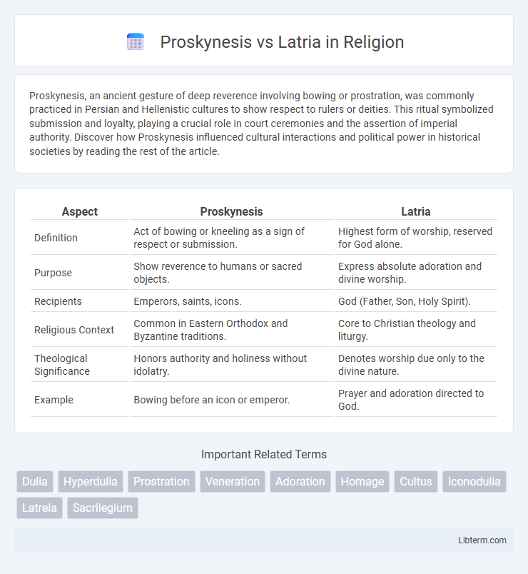 Latria vs Proskynesis in Religion - What is The Difference?