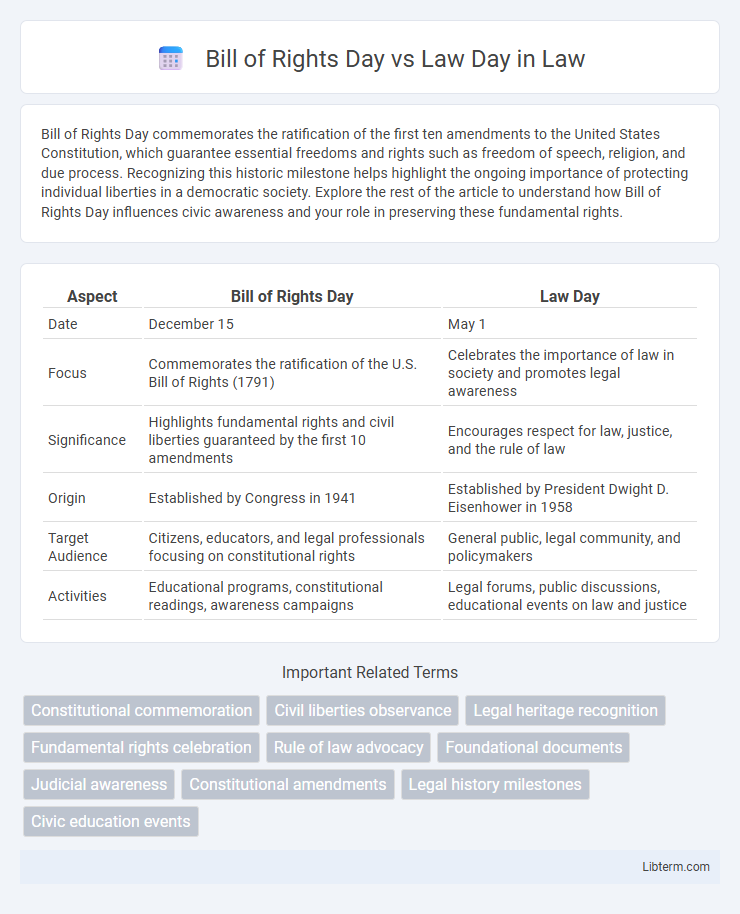 Law Day vs Bill of Rights Day in Law - What is The Difference?