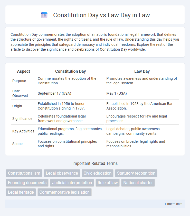 Law Day vs Constitution Day in Law - What is The Difference?