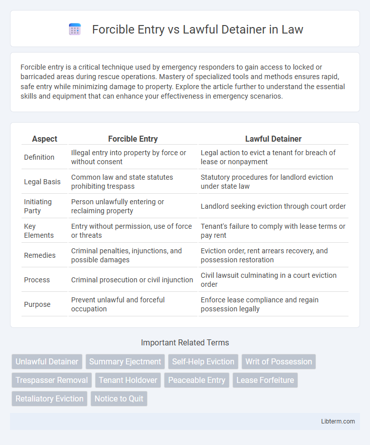 Lawful Detainer vs Forcible Entry in Law - What is The Difference?