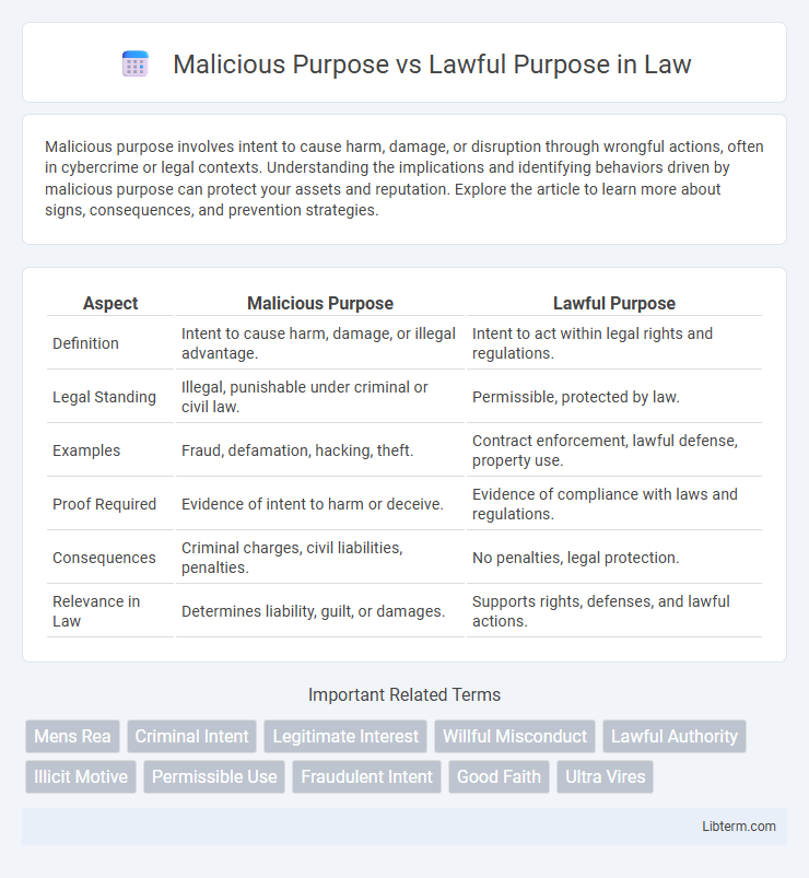 Lawful Purpose vs Malicious Purpose in Law - What is The Difference?