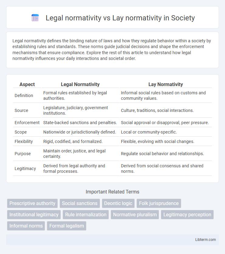 Lay normativity vs Legal normativity in Society - What is The Difference?