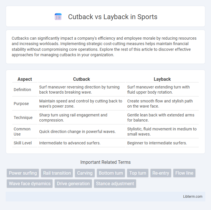 Layback vs Cutback in Sports - What is The Difference?