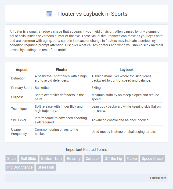 Layback vs Floater in Sports - What is The Difference?