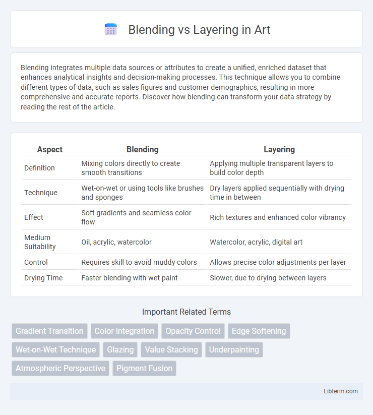 Layering vs Blending in Art - What is The Difference?
