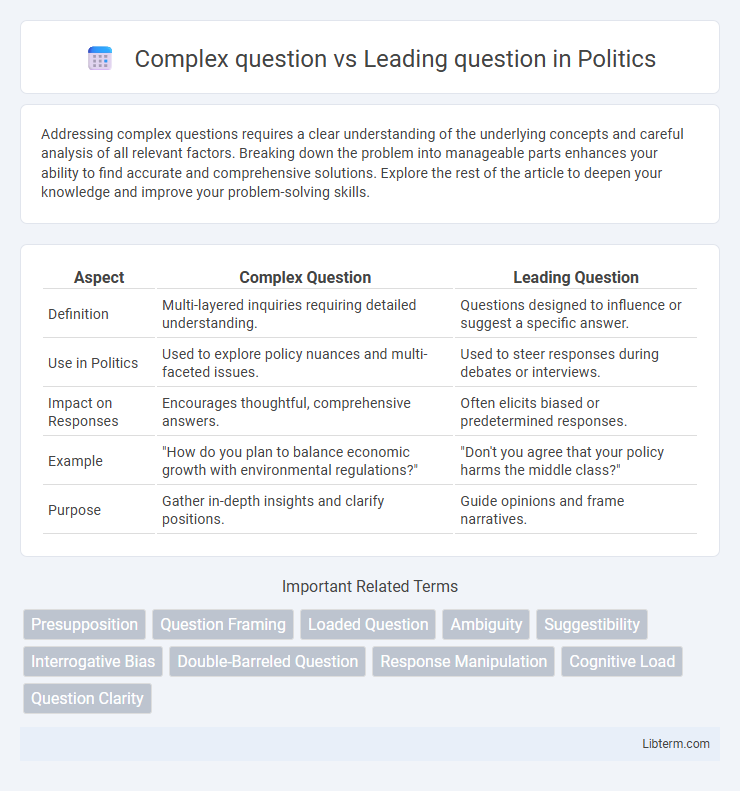 Leading question vs Complex question in Politics - What is The Difference?