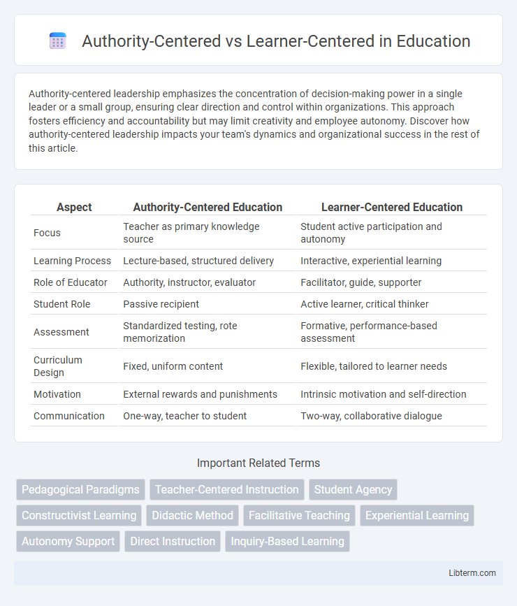 Learner-Centered vs Authority-Centered in Education - What is The Difference?