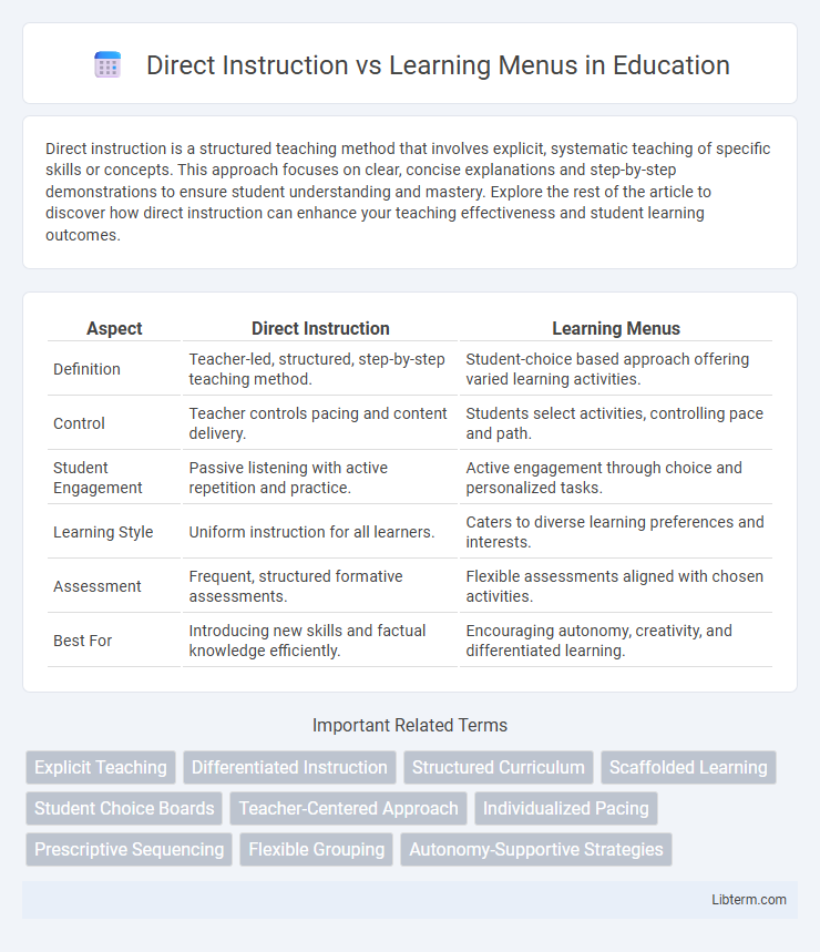Learning Menus vs Direct Instruction in Education - What is The Difference?