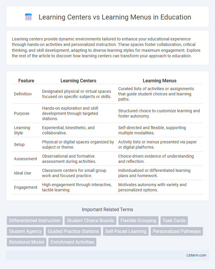 Learning Menus vs Learning Centers in Education - What is The Difference?