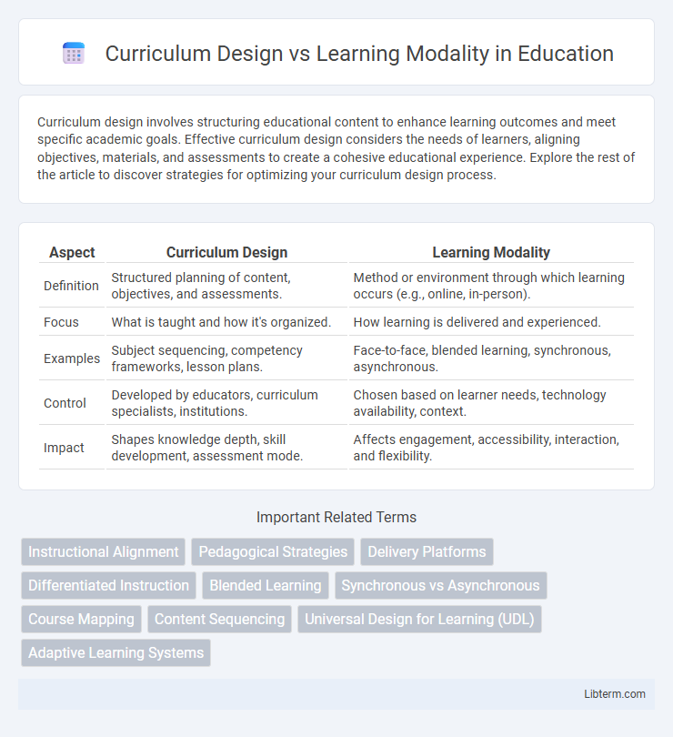 Learning Modality vs Curriculum Design in Education - What is The Difference?