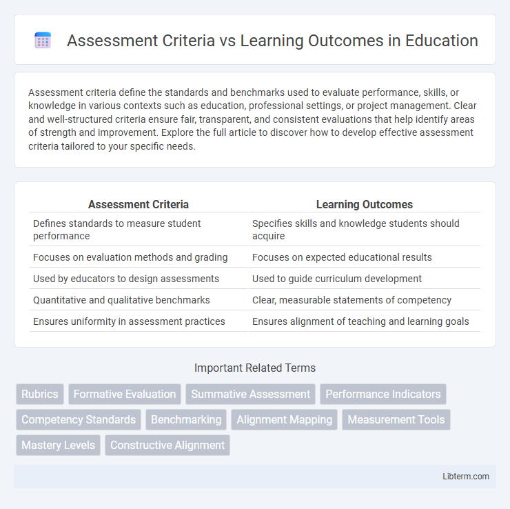 Learning Outcomes vs Assessment Criteria in Education - What is The Difference?