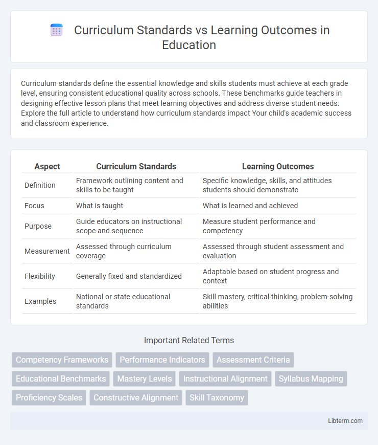 Learning Outcomes vs Curriculum Standards in Education - What is The Difference?