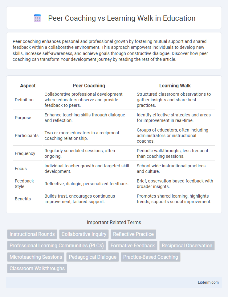 Learning Walk vs Peer Coaching in Education - What is The Difference?