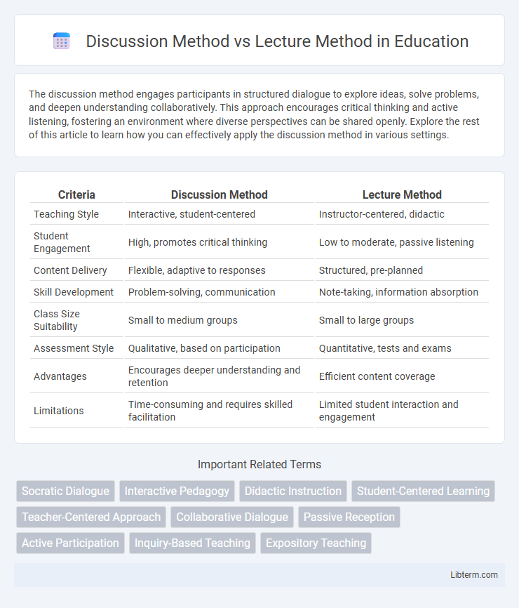 Lecture Method vs Discussion Method in Education - What is The Difference?
