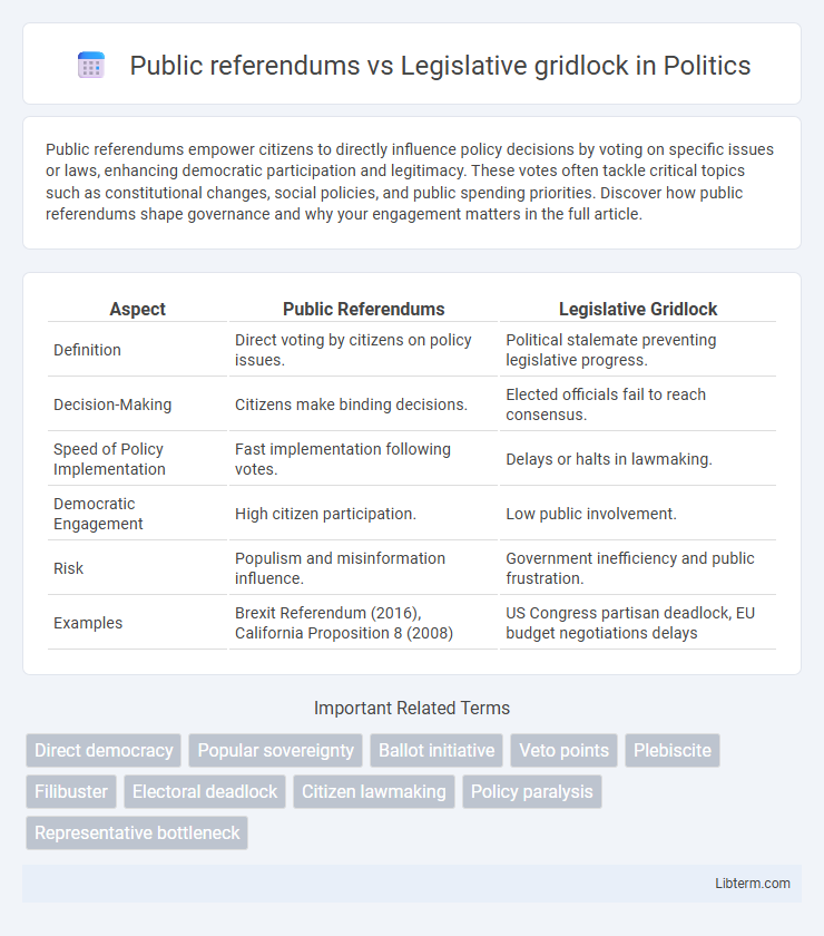 Legislative gridlock vs Public referendums in Politics - What is The Difference?