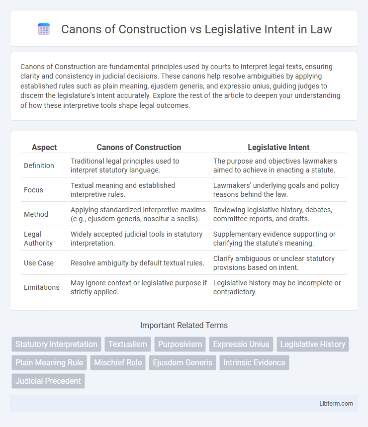 Legislative Intent vs Canons of Construction in Law - What is The Difference?