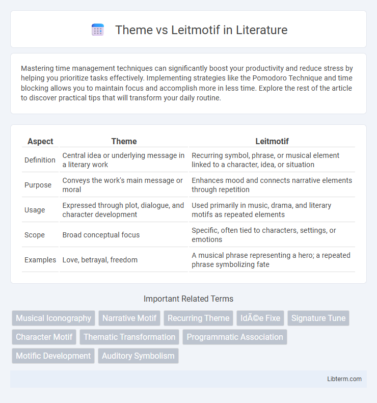 Leitmotif vs Theme in Literature - What is The Difference?