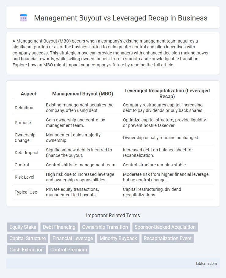 Leveraged Recap vs Management Buyout in Business - What is The Difference?