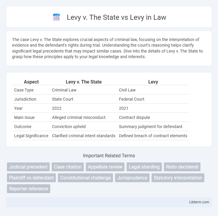 Levy vs Levy v. The State in Law - What is The Difference?
