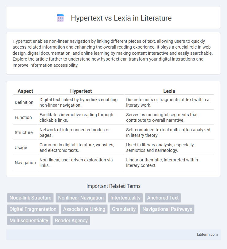 Lexia vs Hypertext in Literature - What is The Difference?