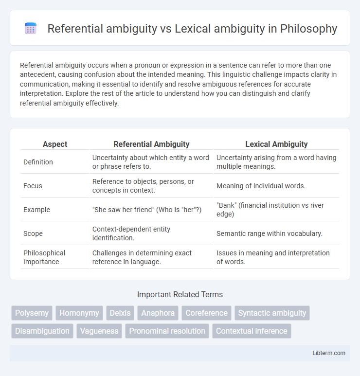 Lexical ambiguity vs Referential ambiguity in Philosophy - What is The Difference?