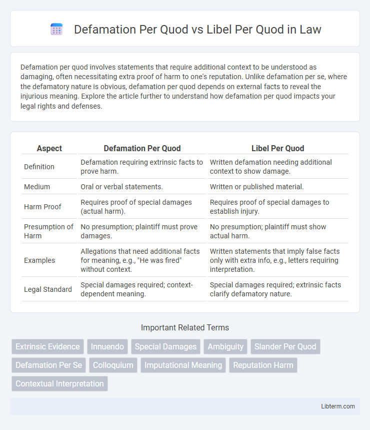 Libel Per Quod vs Defamation Per Quod in Law - What is The Difference?