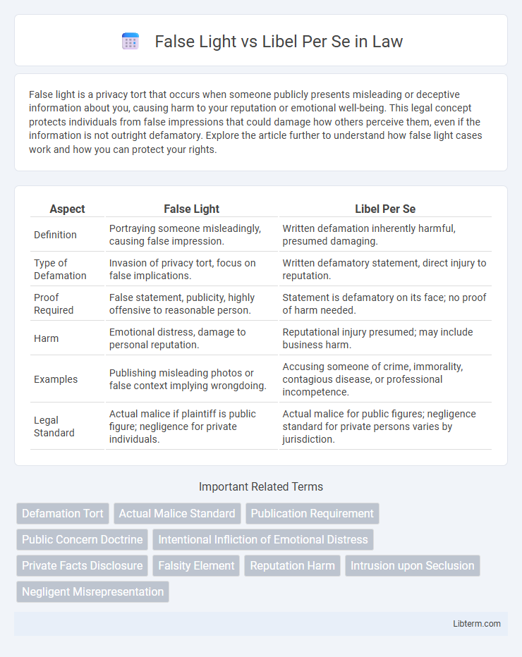 Libel Per Se vs False Light in Law - What is The Difference?