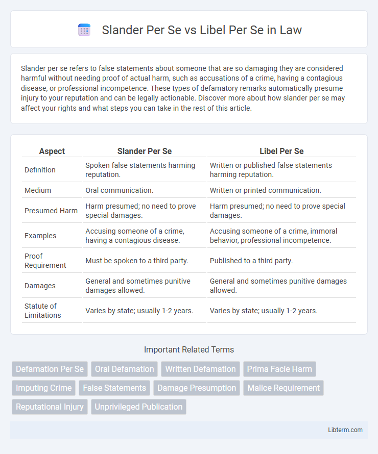 Libel Per Se vs Slander Per Se in Law - What is The Difference?