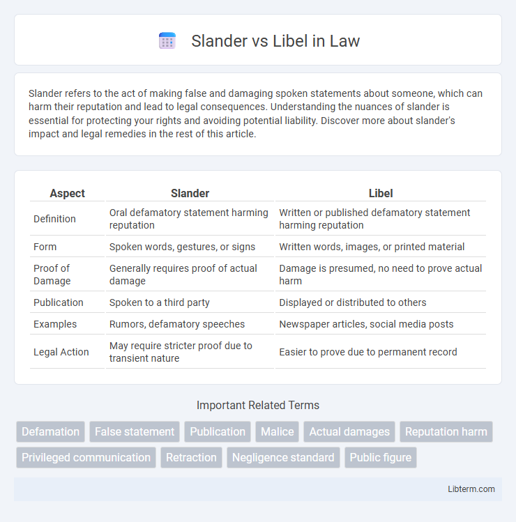 Libel vs Slander in Law - What is The Difference?