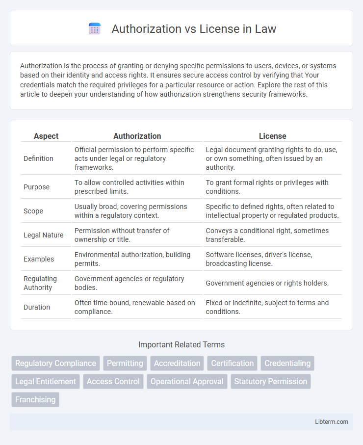 License vs Authorization in Law - What is The Difference?