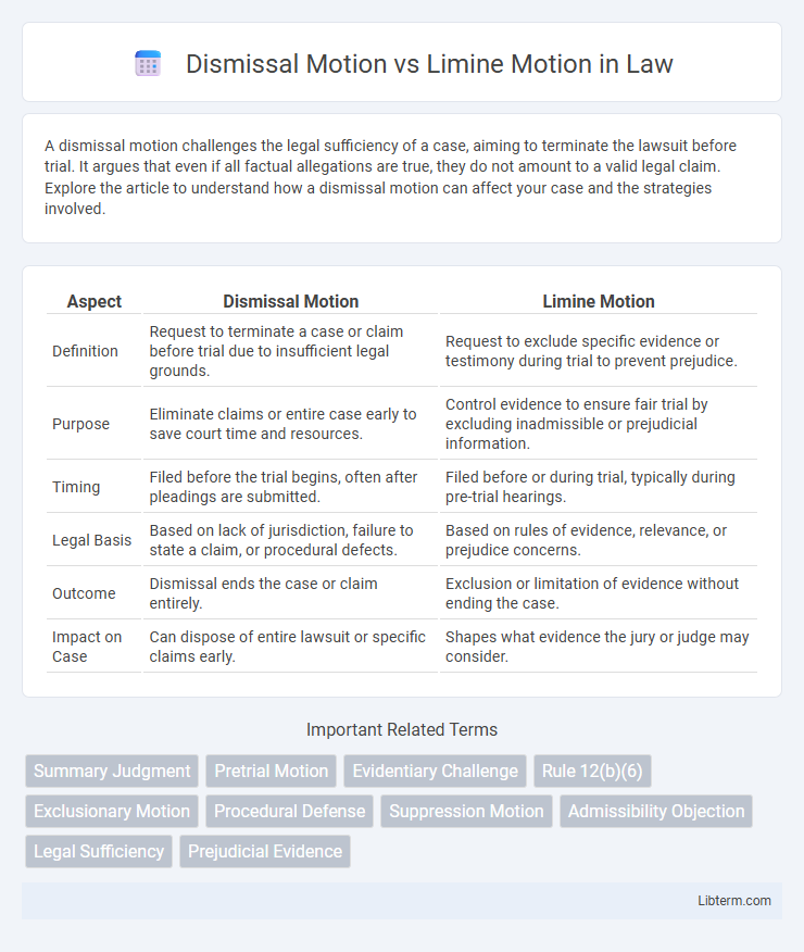 Limine Motion vs Dismissal Motion in Law - What is The Difference?