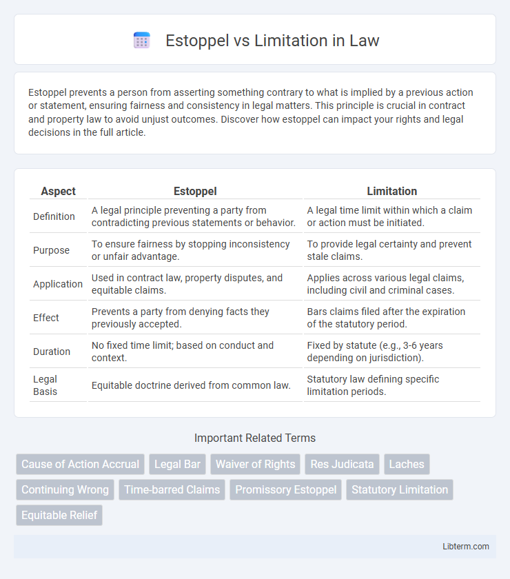 Limitation vs Estoppel in Law - What is The Difference?
