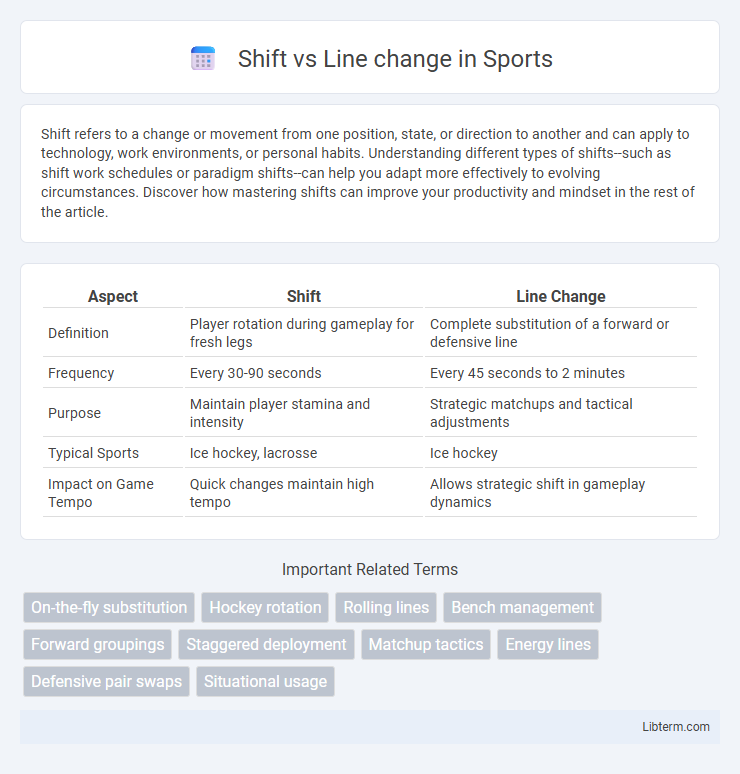 Line change vs Shift in Sports - What is The Difference?
