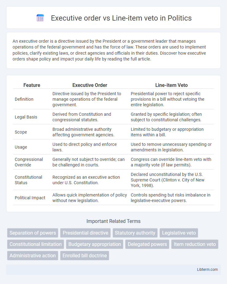 Line-item veto vs Executive order in Politics - What is The Difference?